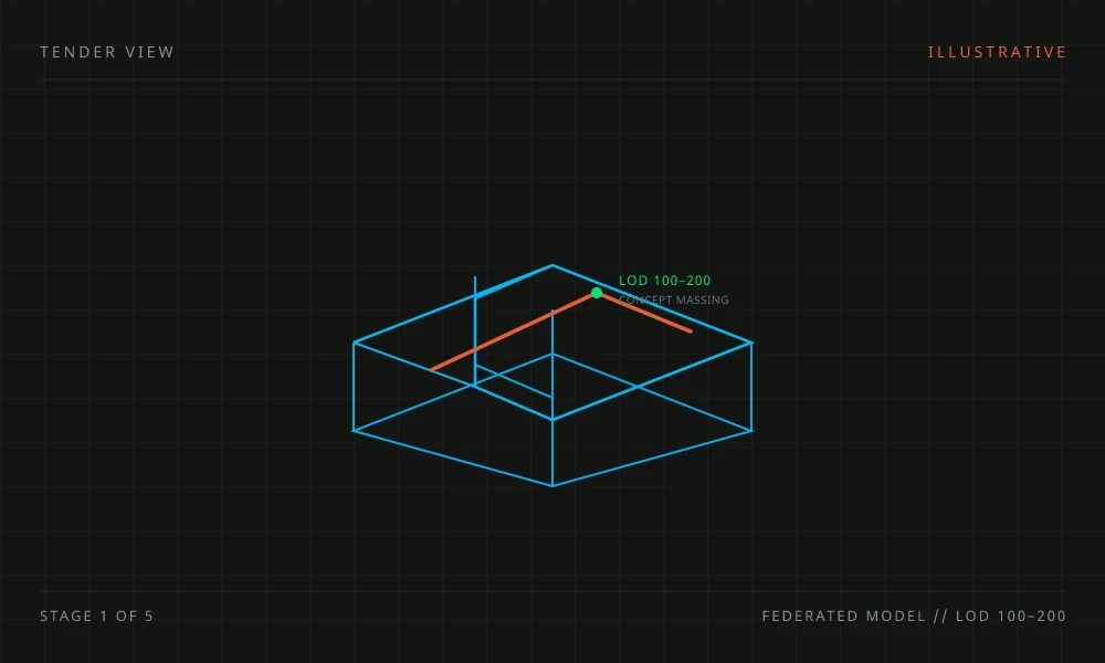 Tender stage diagram