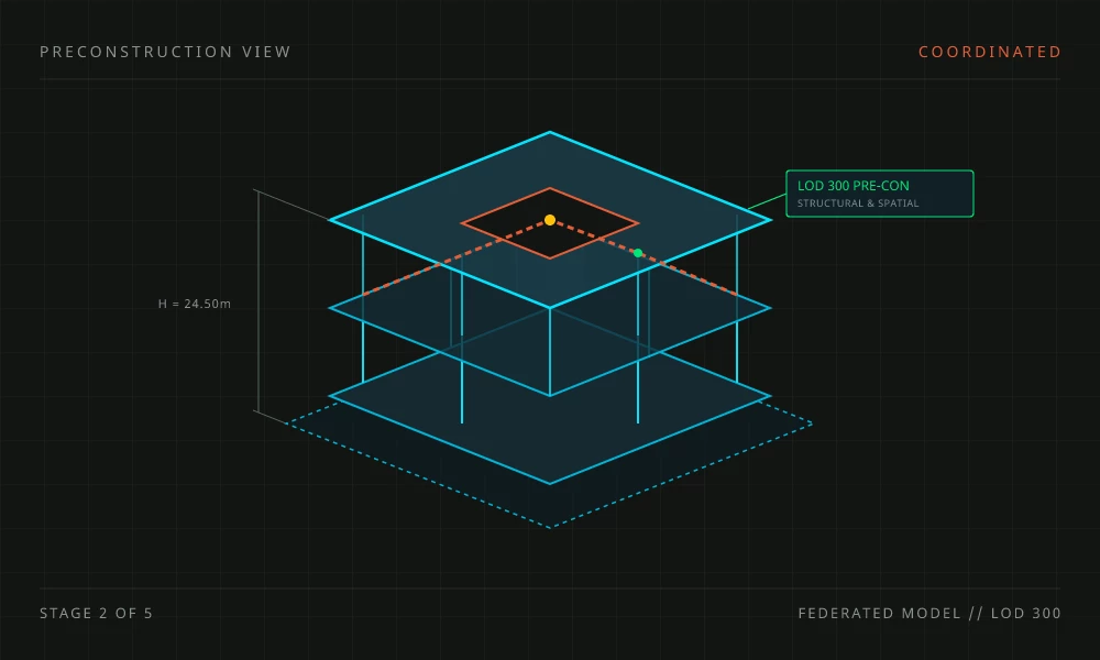 Preconstruction stage diagram