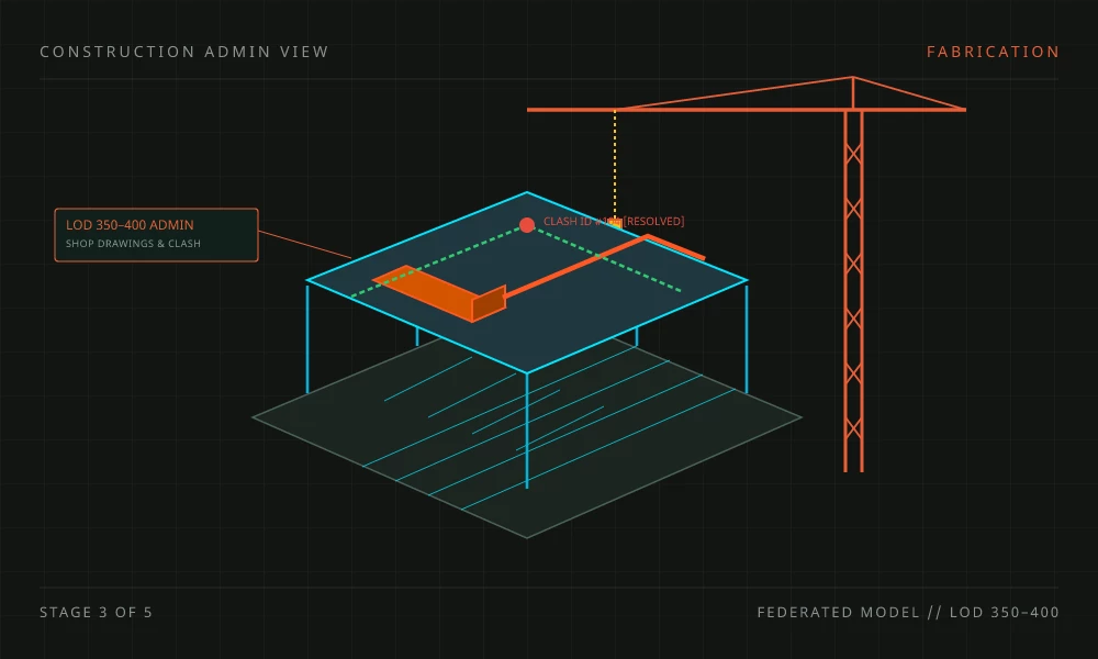 Construction administration stage diagram